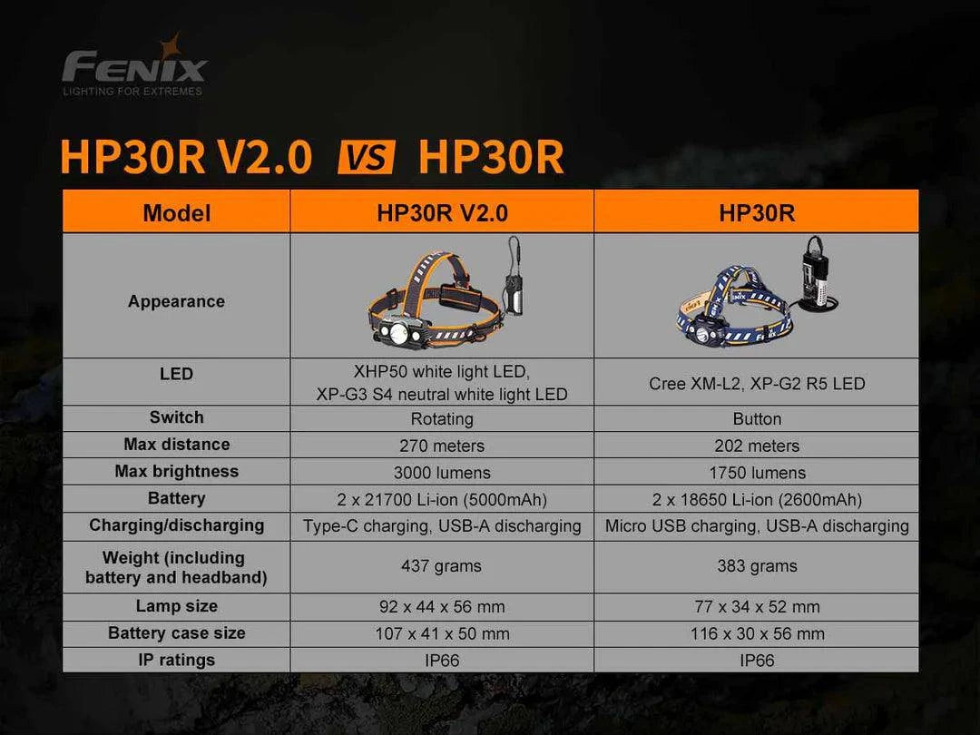 Fenix HP30R V2.0 Rechargeable Headlamp