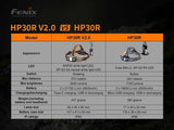 Fenix HP30R V2.0 Rechargeable Headlamp