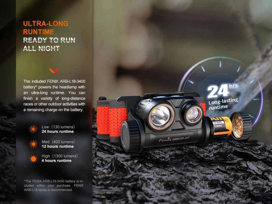 Fenix HM65R-DT Rechargeable Headlamp - Fitness New Zealand