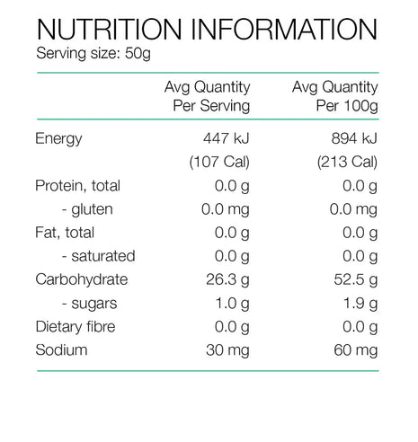 Nutritional Info