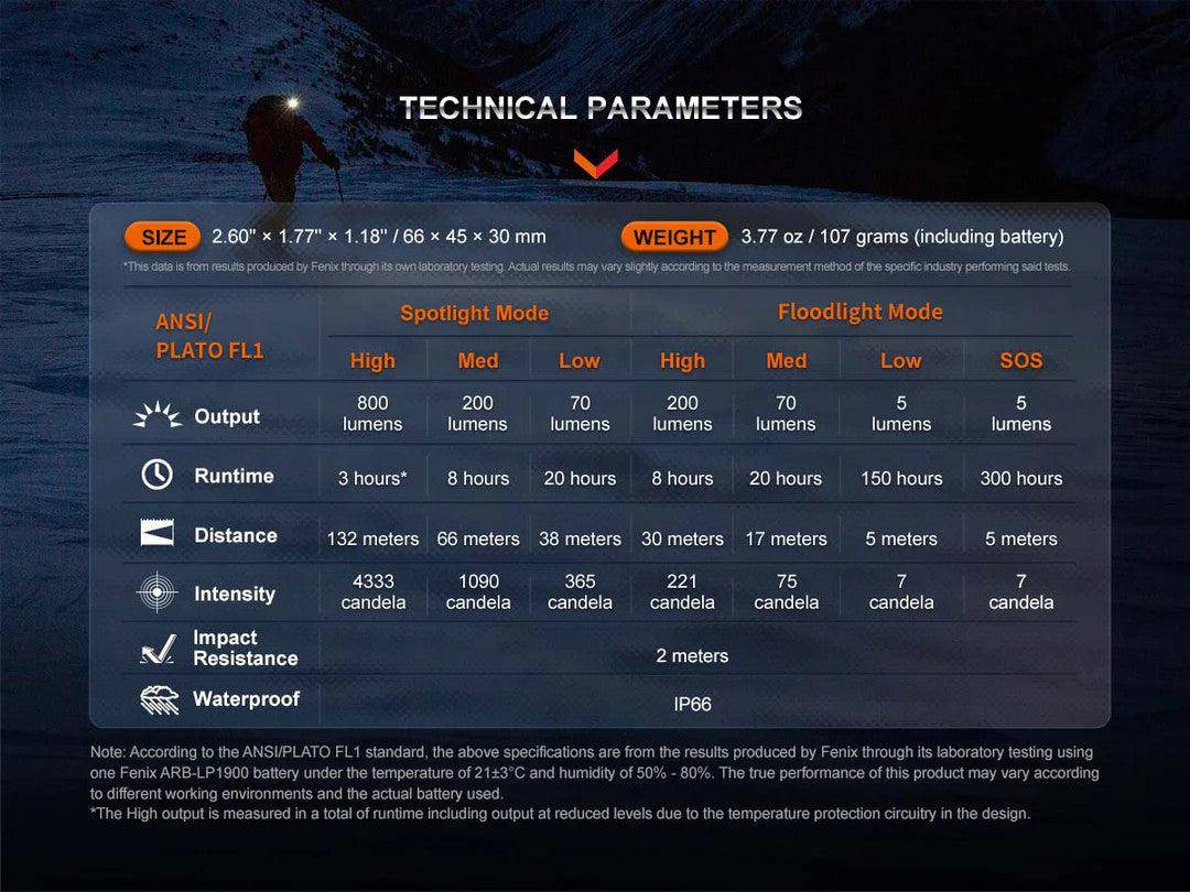 Fenix HL32R-T Rechargeable Headlamp (800 Lumens) - Fitness New Zealand