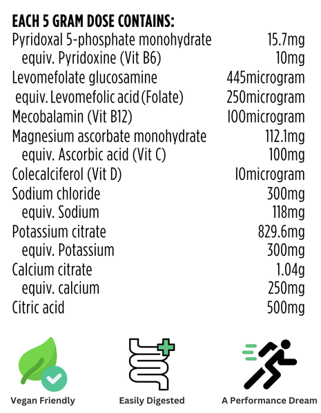 Nutritional Info